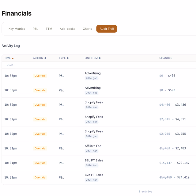 Audit trail interface