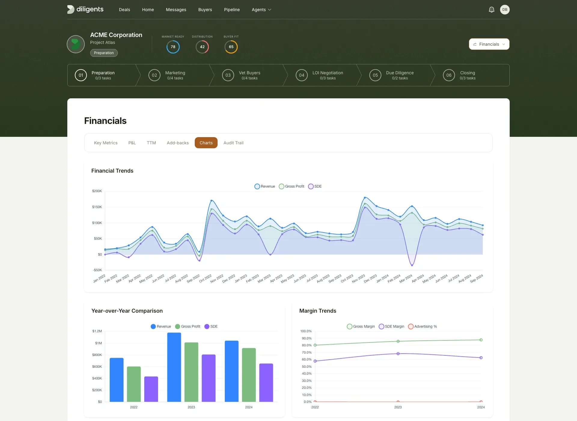 Spencer financial spreading interface