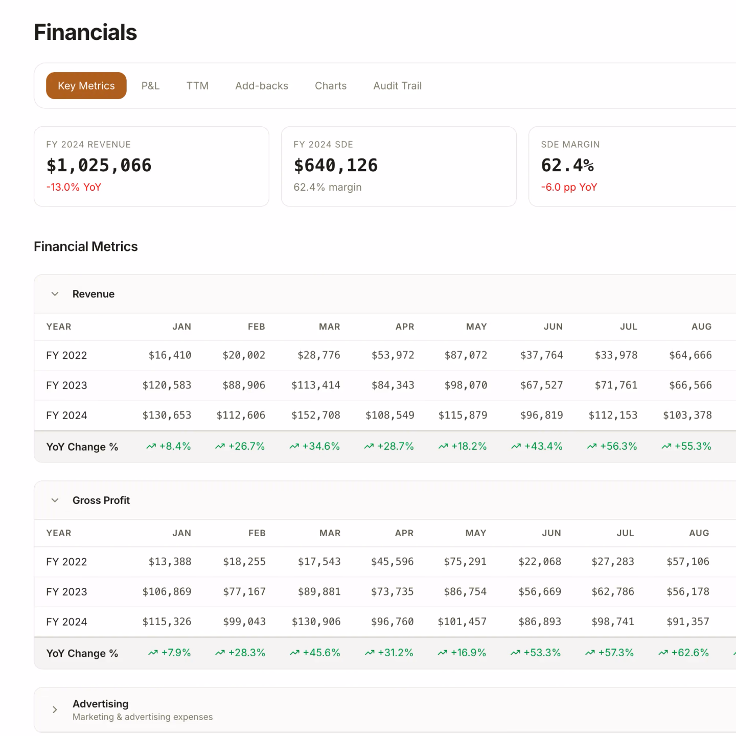 Spencer financial spreading interface