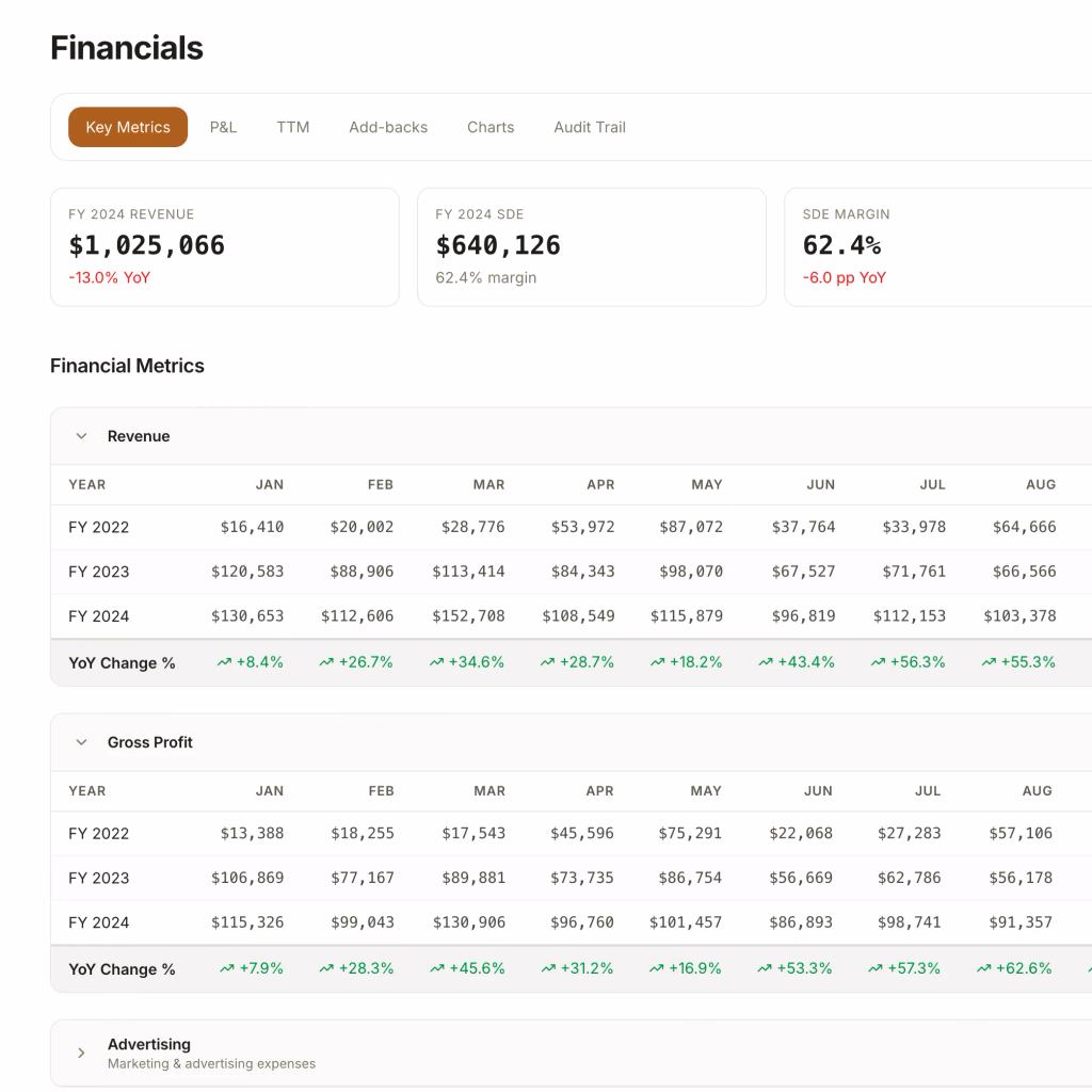 Spencer financial spreading interface